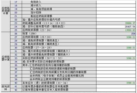 企业所得税计算器2017