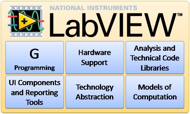 labview8.2中文破解(含序列号)