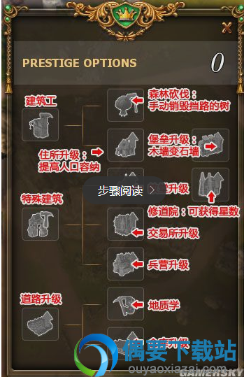 发展路线