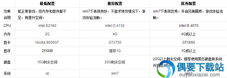 剑网3配置要求
