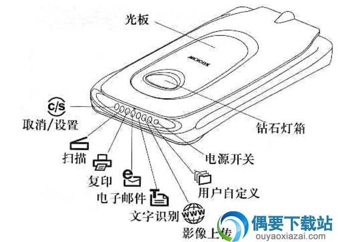 MICROTEK扫描仪面板按键的使用方法