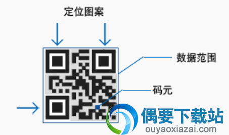 QR码的特点