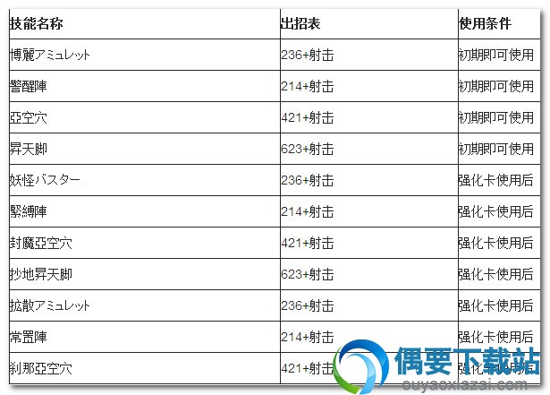 东方绯希望天出招表