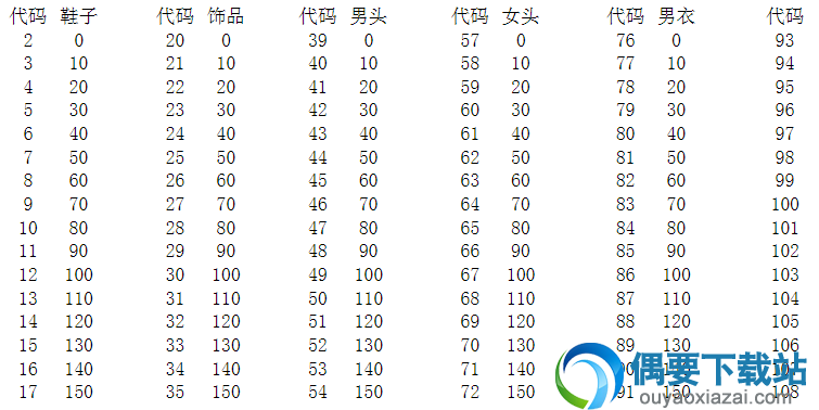 神剑情天3我心永恒装备代码