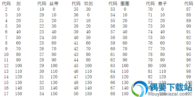 神剑情天3我心永恒装备代码