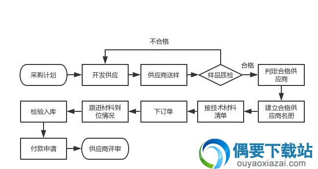 公司采购流程图模板下载