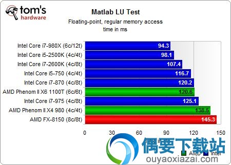 amd多核cpu优化补丁下载