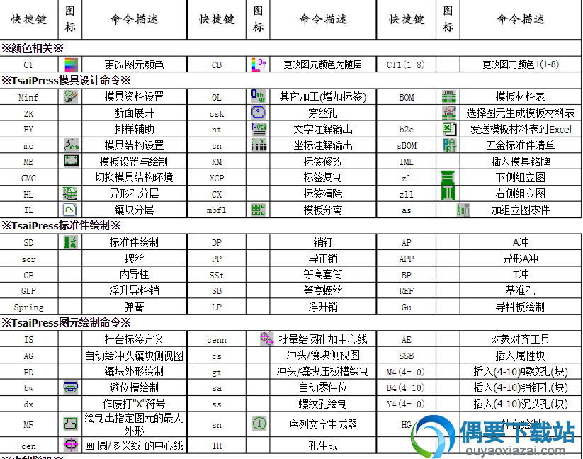 TsaiPress快捷键1