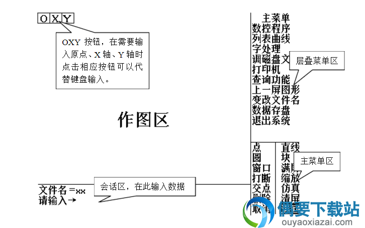 操作界面