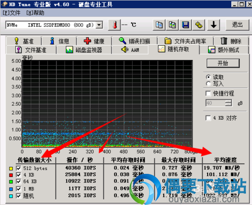 HDTune测试硬盘速度方法