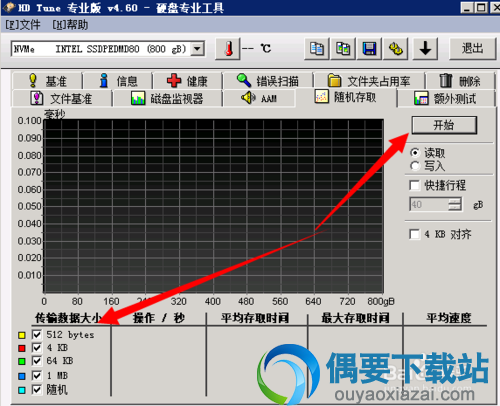 HDTune测试硬盘速度方法