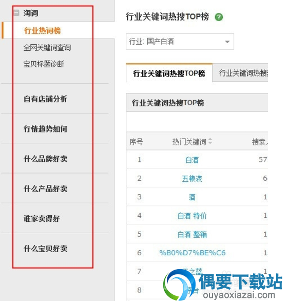 用已有的淘宝ID登录淘宝数据魔方