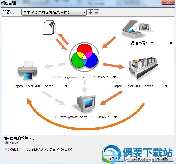 使用默认的CMYK设置不变