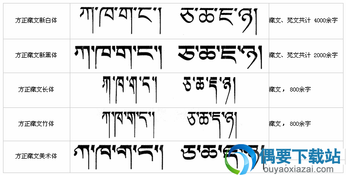 方正藏文字体效果欣赏