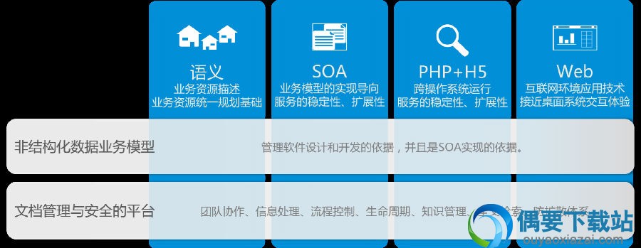 云深文档管理系统技术介绍
