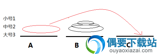 4个盘子