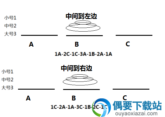 所有移动三个盘子的情况2