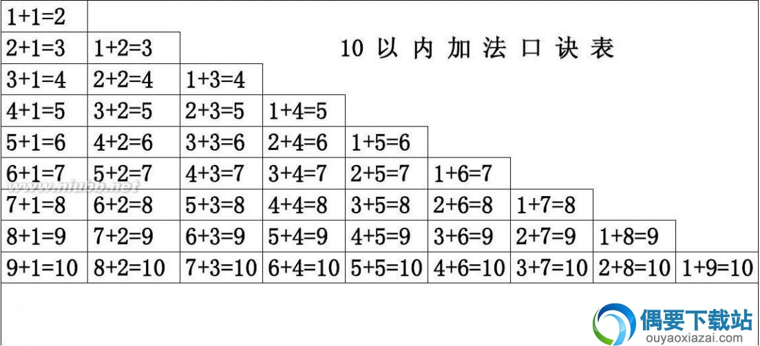 10以内加法口诀表
