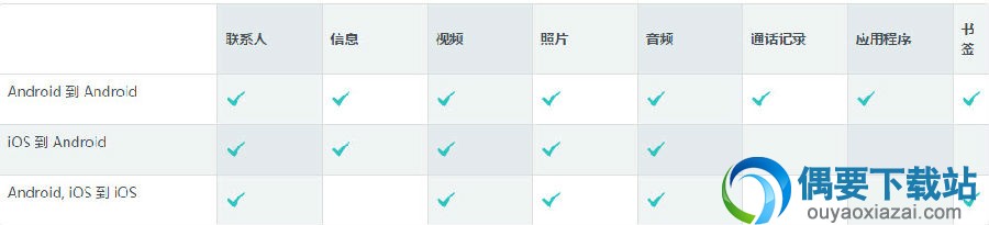 不同平台间直接进行内容复制