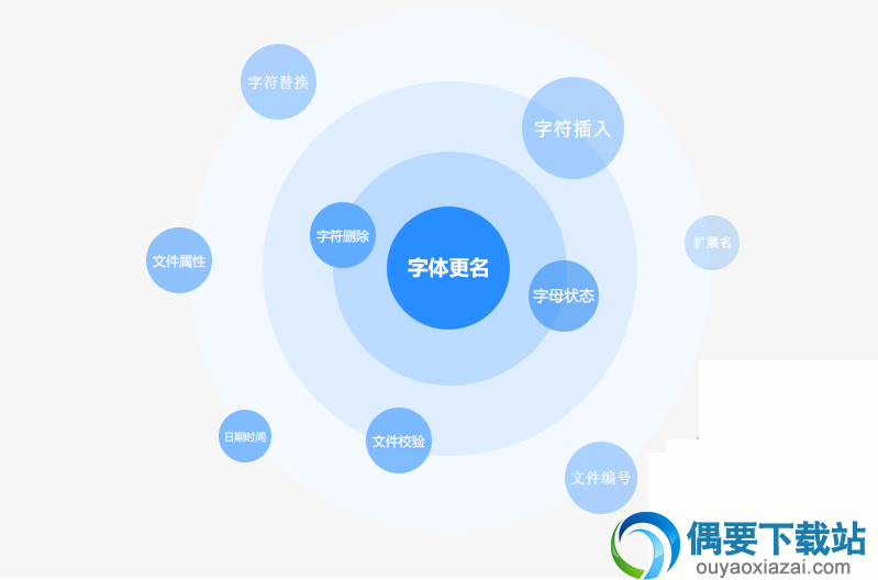 集十大更名方式为一体