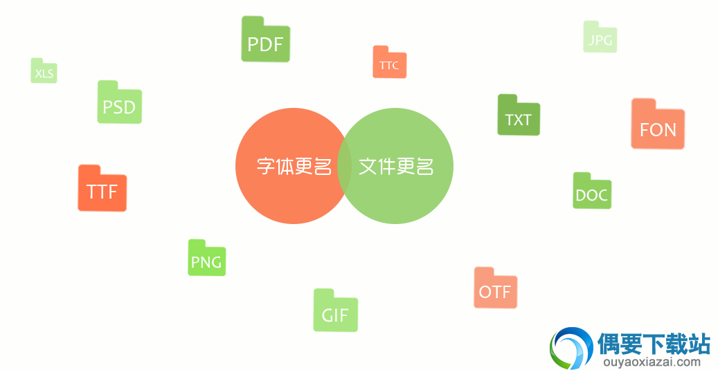 除了是一个字体更名软件也是一个文件更名软件