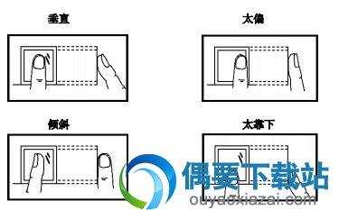 几种错误的按压方式