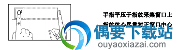 正确的手指按压示意图