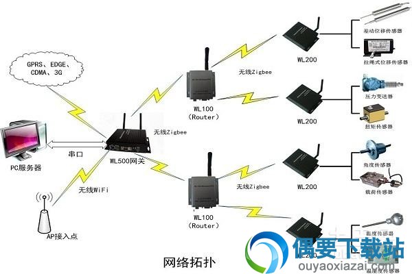 go2lan虚拟局域网_P2P虚拟局域网组建软件