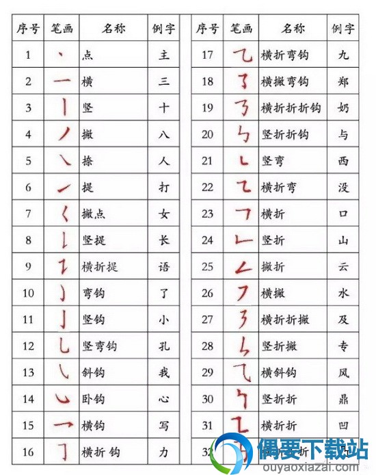 汉字笔顺正确写法展示图1