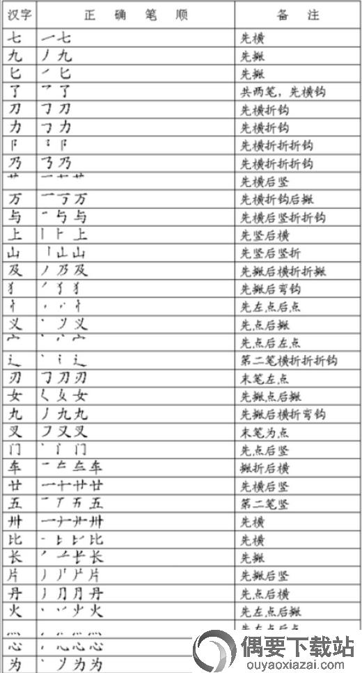 汉字笔顺正确写法展示图2