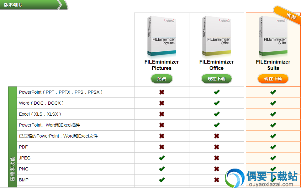 FILEminimizer各版本功能对比