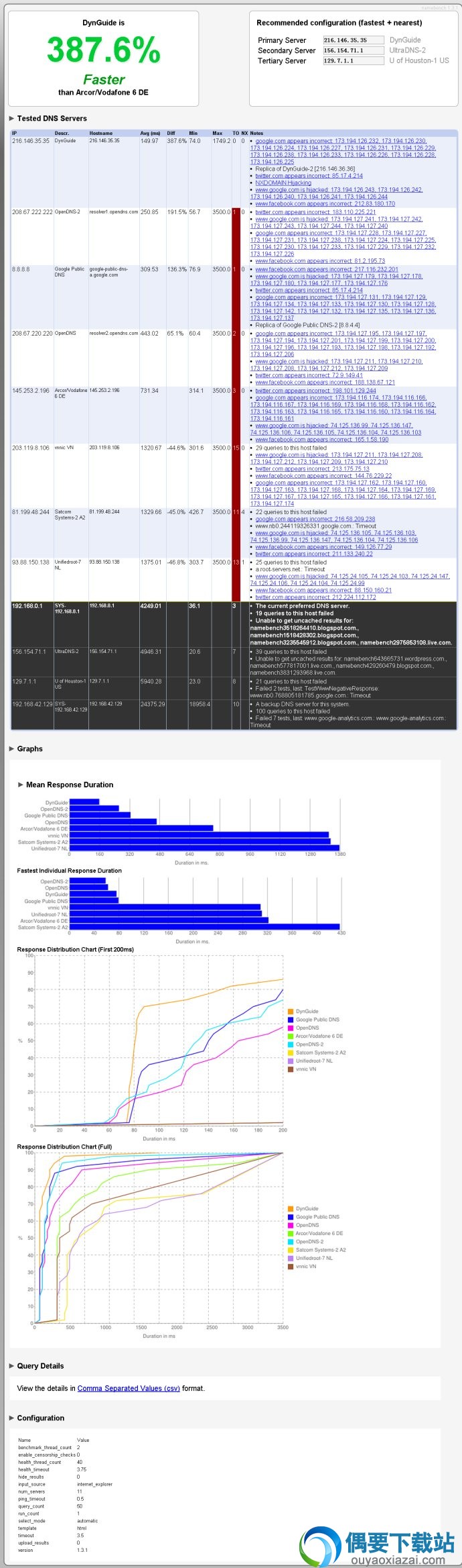 Namebench 1.3.1 DNS测试结果截图