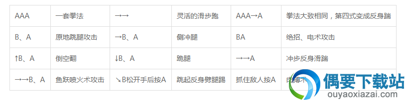 名将街机游戏招式