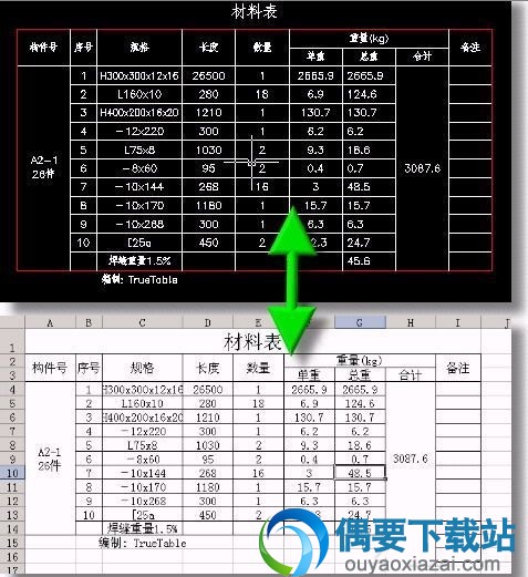 TrueTable导出的材料表截图