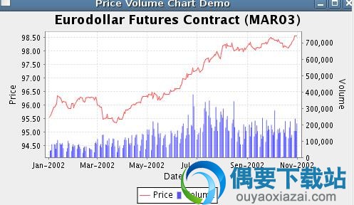 JFreeChart下载_Java图表插件