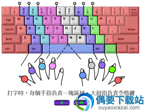 熟悉指法
