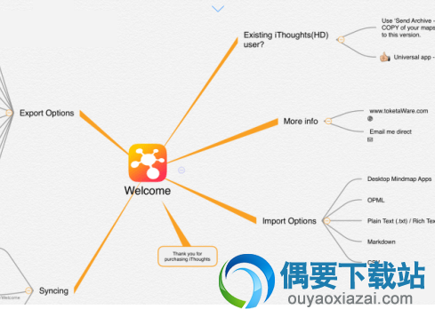 ithoughts工具栏