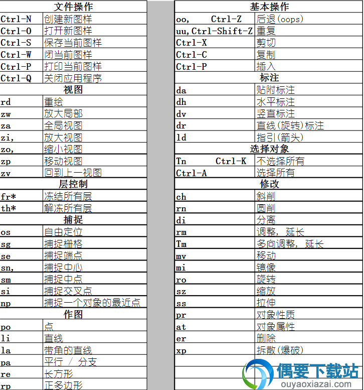 qcad快捷键