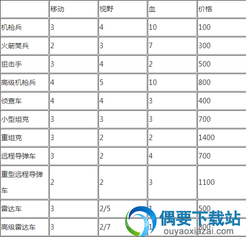 小小合金兵种一览表