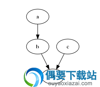 使用dot布局方式