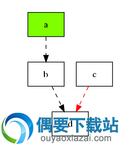 绘制的结果
