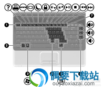 按住fn+某个键可以直接静音