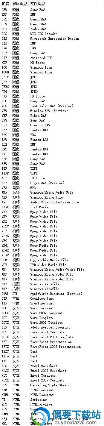支持的文件格式
