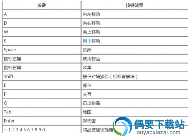 炼金与魔法按键操作方法