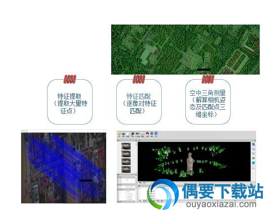 空三定向