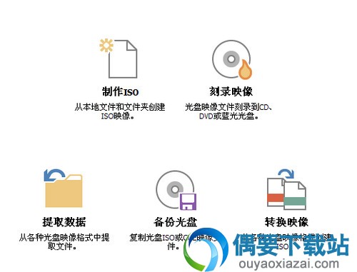 ISO Workshop的功能