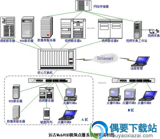 远古VOD5.0架设和换模版教程