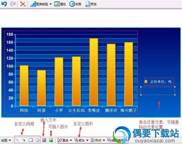 元素添加所见即所得