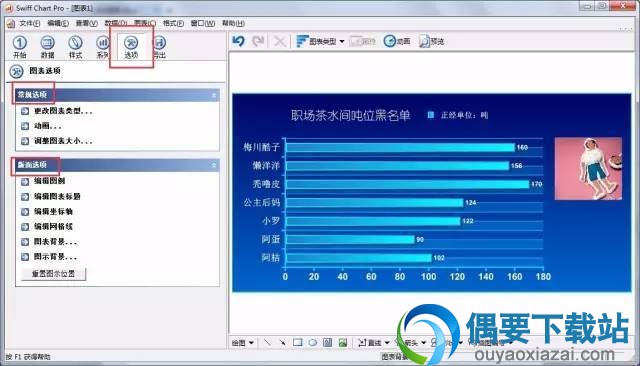 对图表样式进行修改