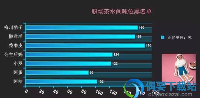 制作好的图表样式